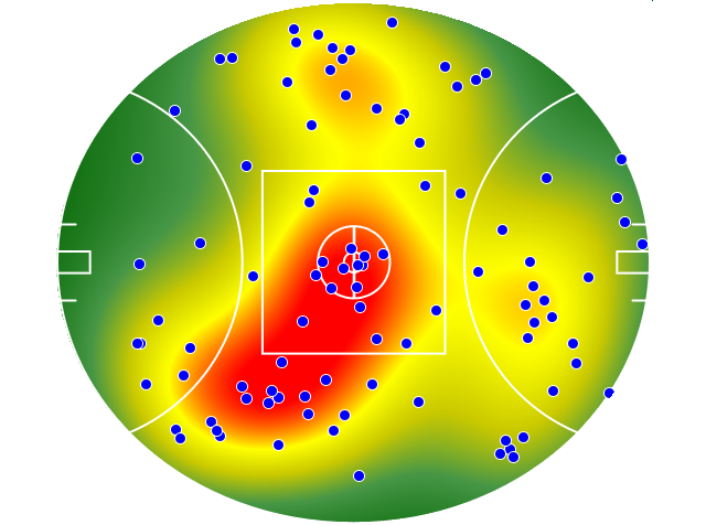 West Coast Eagles heatmap