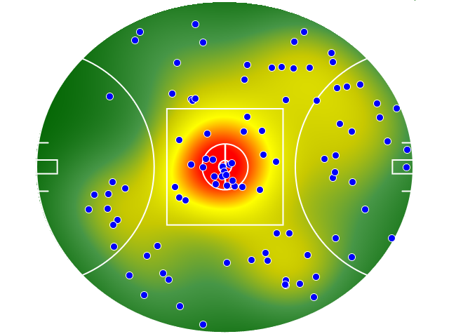 West Coast Eagles heatmap