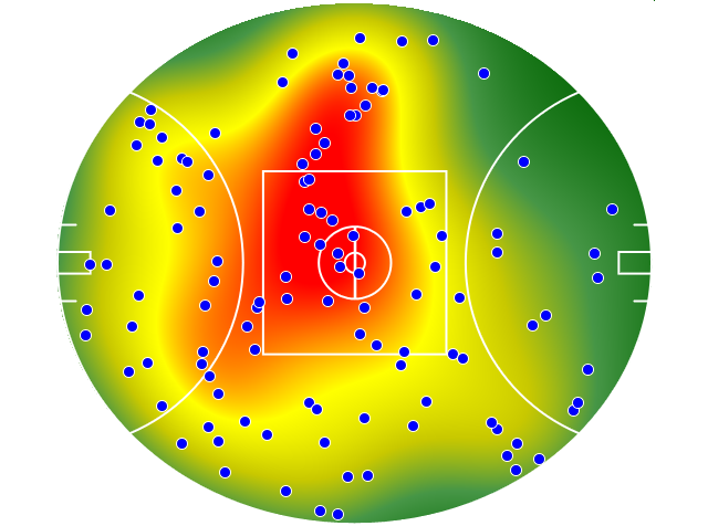 West Coast Eagles heatmap