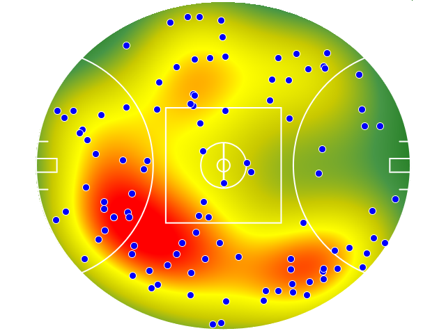 Gold Coast Suns heatmap