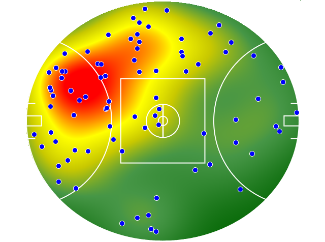 Gold Coast Suns heatmap