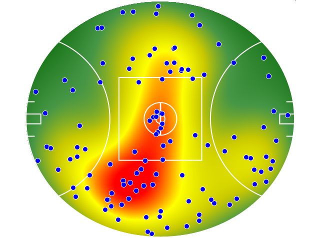 St Kilda heatmap
