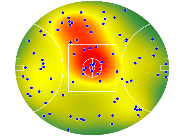 Gold Coast Suns heatmap