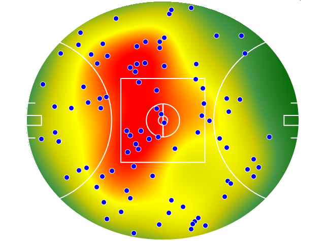 Sydney Swans heatmap