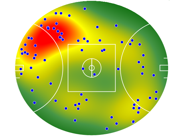 Sydney Swans heatmap