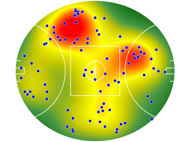 Melbourne heatmap