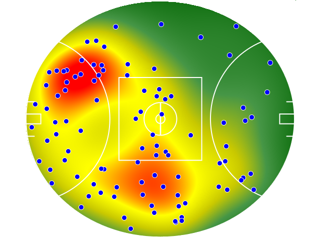 Sydney Swans heatmap