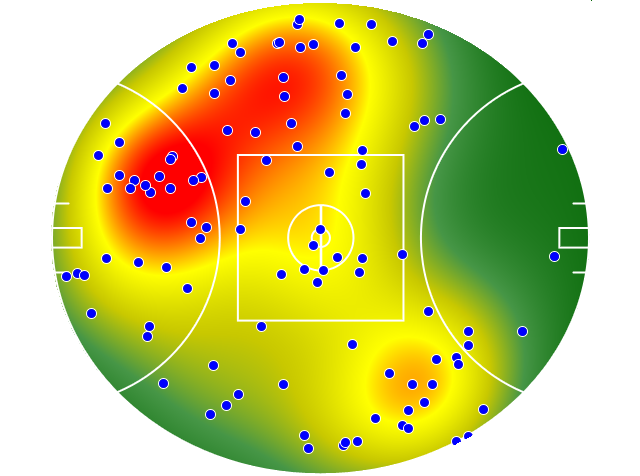 Melbourne heatmap