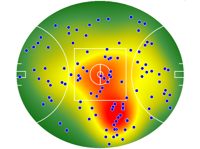 Sydney Swans heatmap