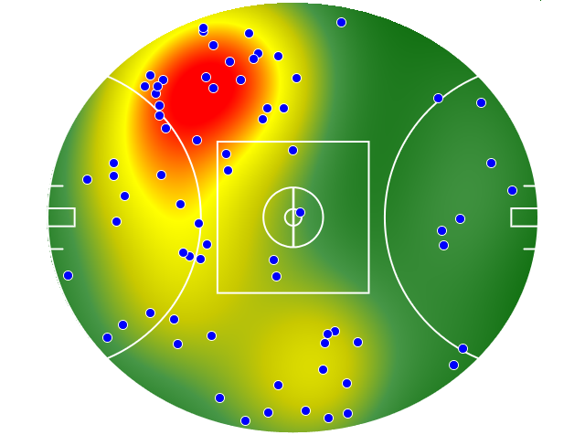 Melbourne heatmap