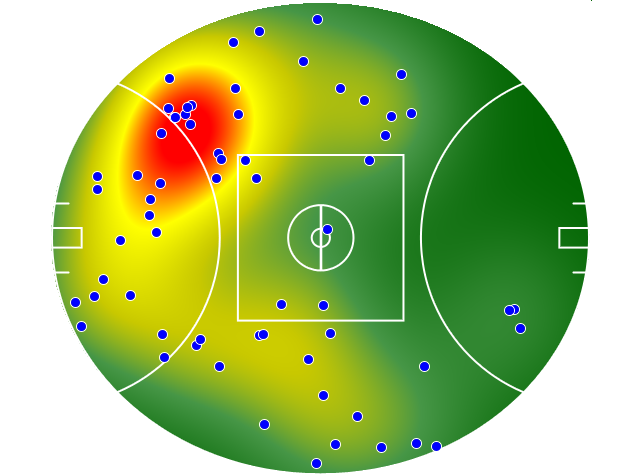 Adelaide Crows heatmap