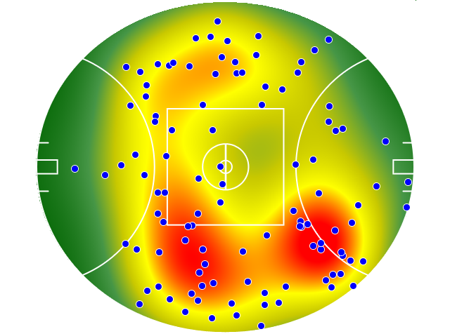 Port Adelaide heatmap