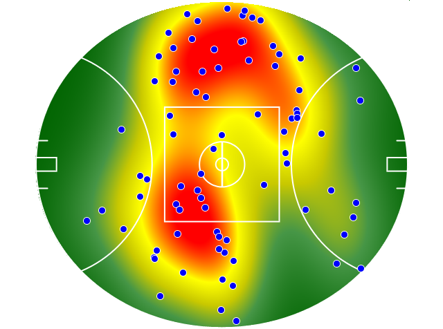 Adelaide Crows heatmap