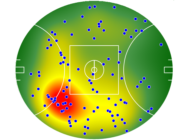 Port Adelaide heatmap