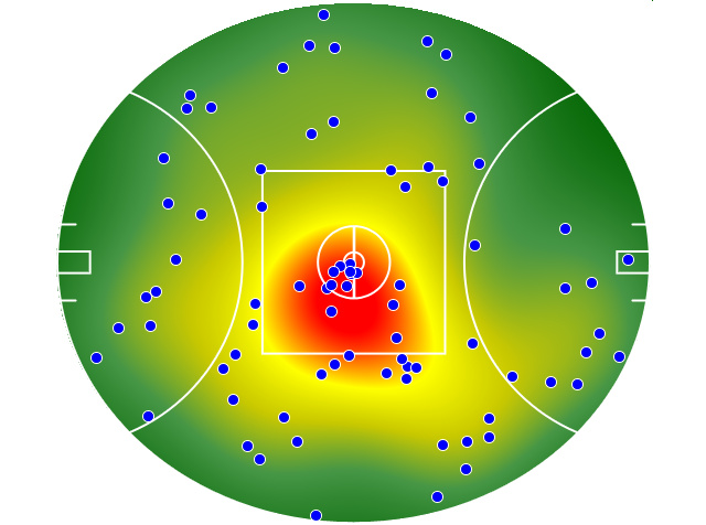 Adelaide Crows heatmap