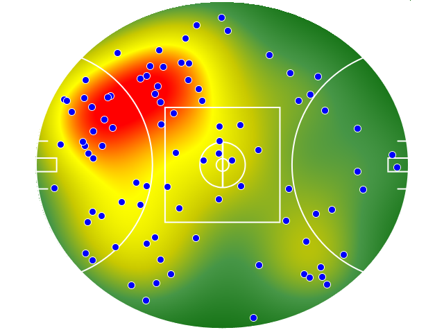 Port Adelaide heatmap