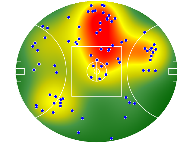 Adelaide Crows heatmap