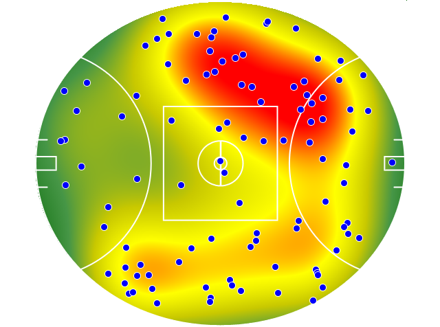 Port Adelaide heatmap