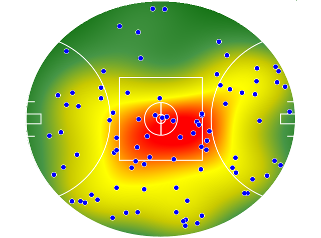 Geelong Cats heatmap