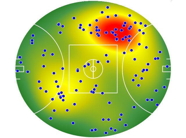 Geelong Cats heatmap