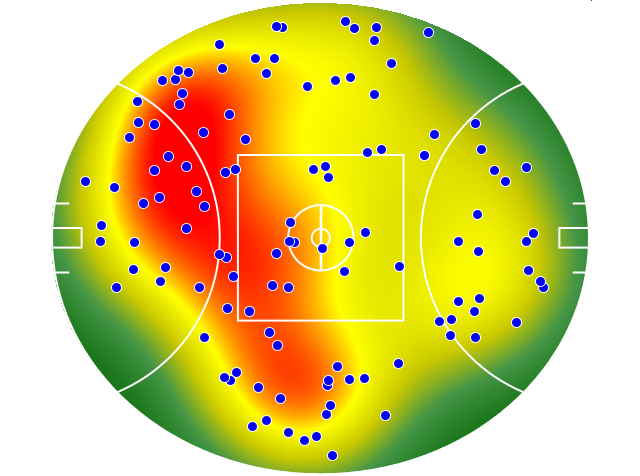 Geelong Cats heatmap