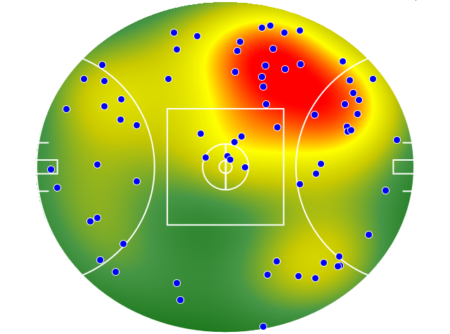 Western Bulldogs heatmap