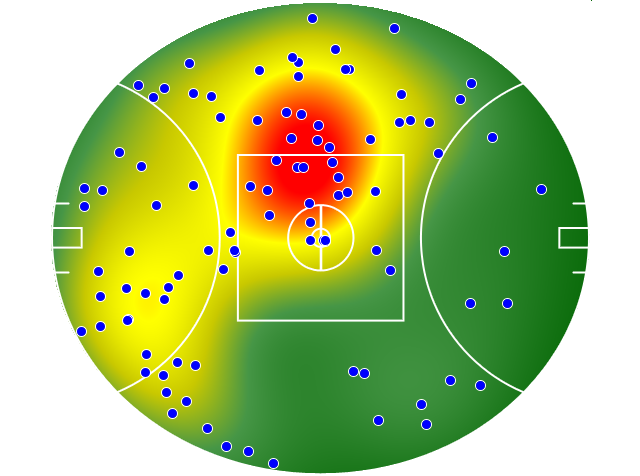 Western Bulldogs heatmap