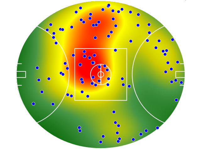 Western Bulldogs heatmap