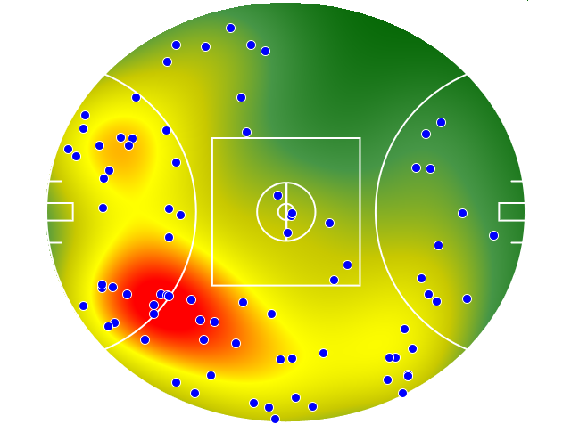 Essendon heatmap