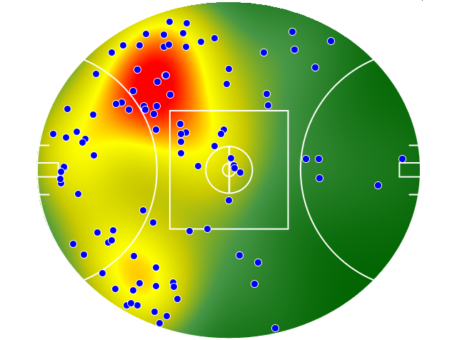 Essendon heatmap