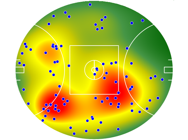 Essendon heatmap