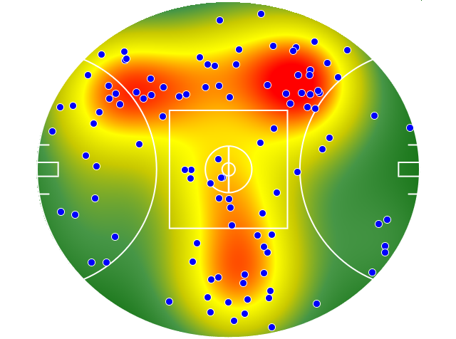 Fremantle heatmap