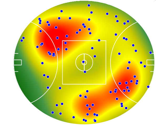 Essendon heatmap