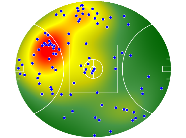 Fremantle heatmap