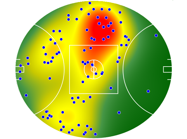 Gold Coast Suns heatmap