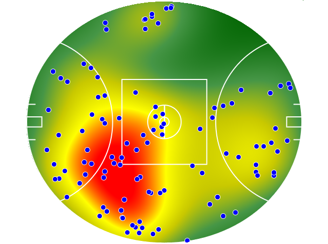 Brisbane Lions heatmap