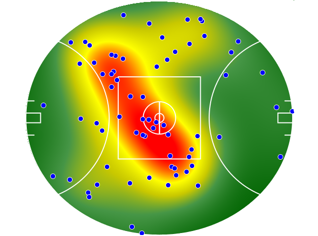 Gold Coast Suns heatmap