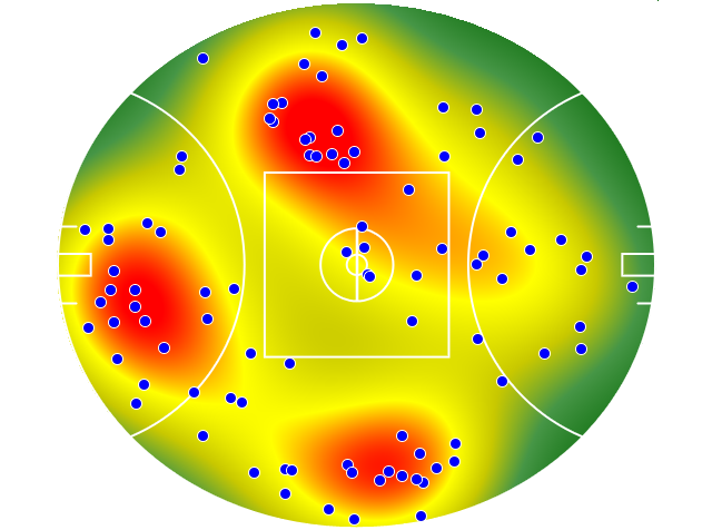Brisbane Lions heatmap