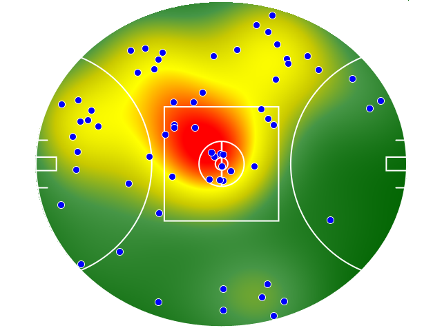 Gold Coast Suns heatmap