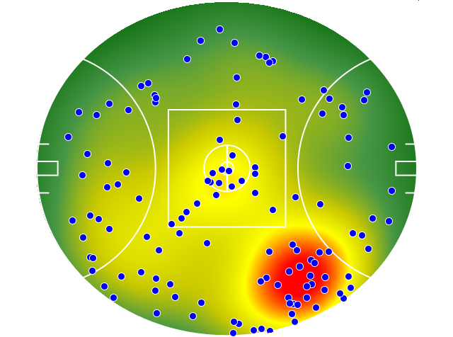 Brisbane Lions heatmap