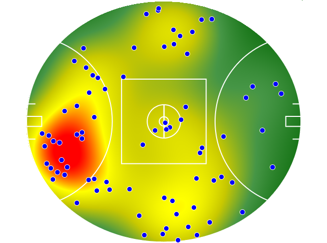 Gold Coast Suns heatmap