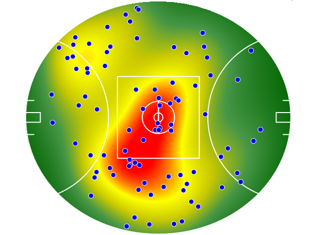 Brisbane Lions heatmap