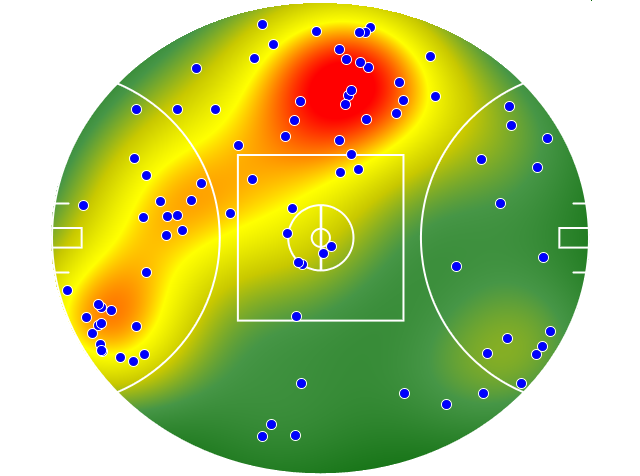 Melbourne heatmap