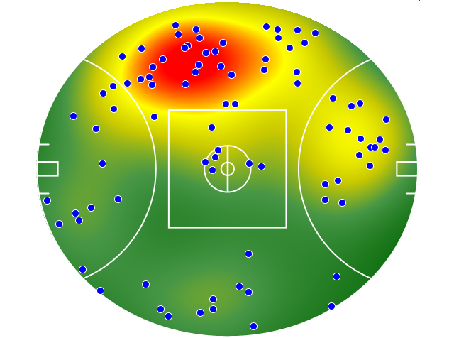 Melbourne heatmap