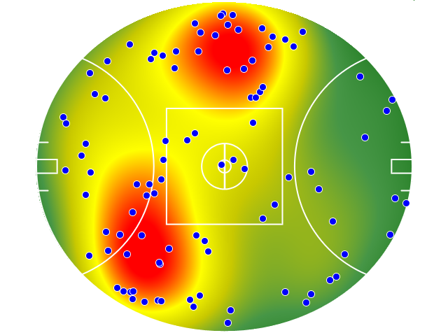 Melbourne heatmap