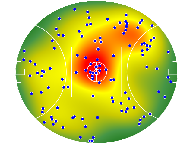 Western Bulldogs heatmap
