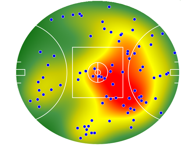Port Adelaide heatmap