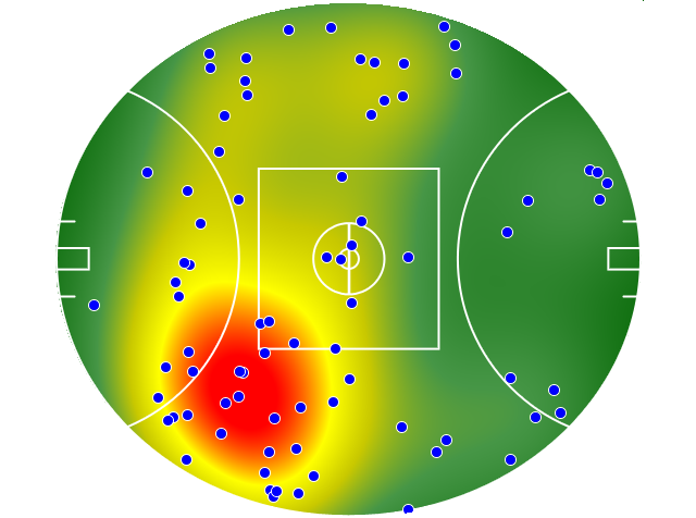 Western Bulldogs heatmap