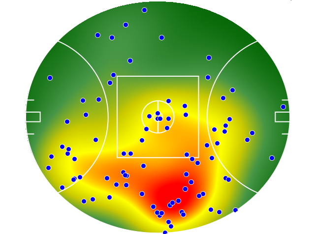 Port Adelaide heatmap