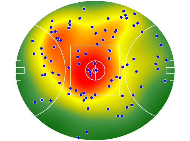 Western Bulldogs heatmap